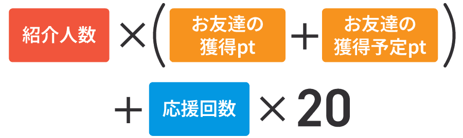 ランキング計算式