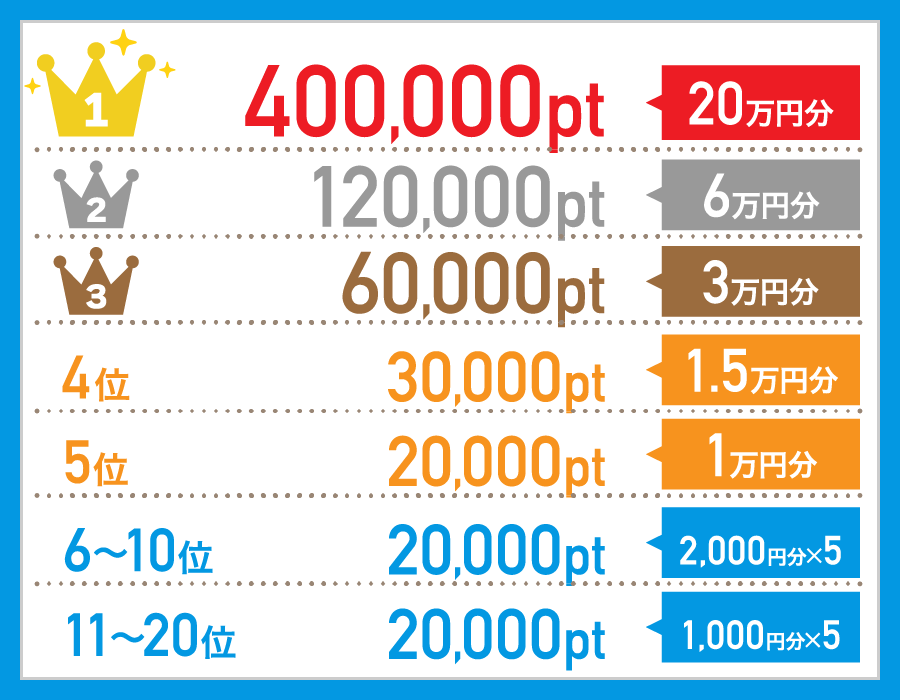 紹介ランキング表