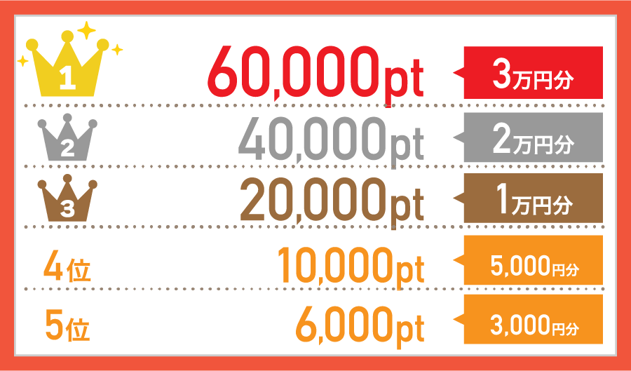 応援ランキング表