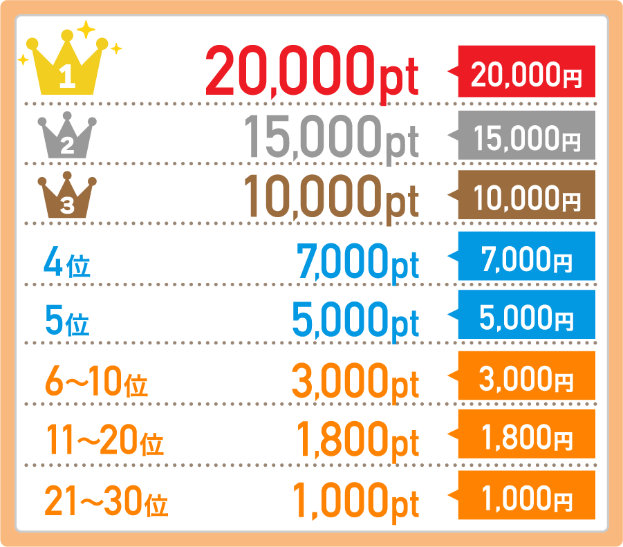 お友達活躍ランキング特典表