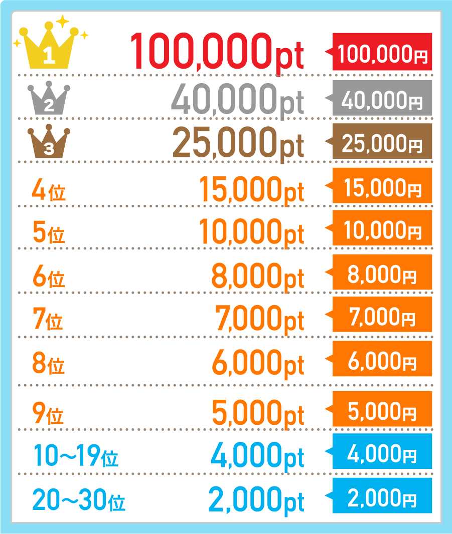 紹介人数ランキング特典表