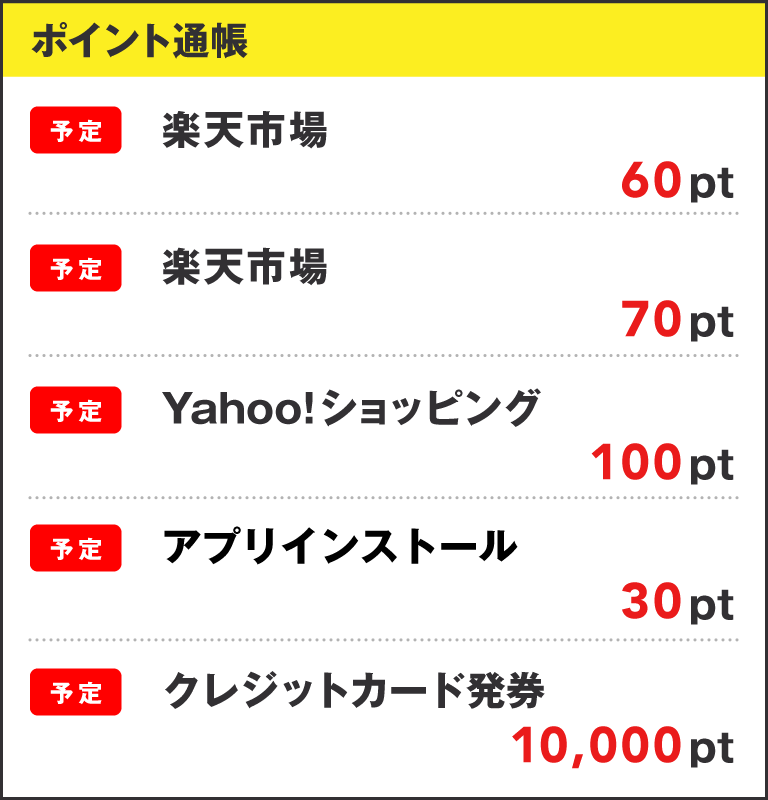 宝くじ番号の発行例
