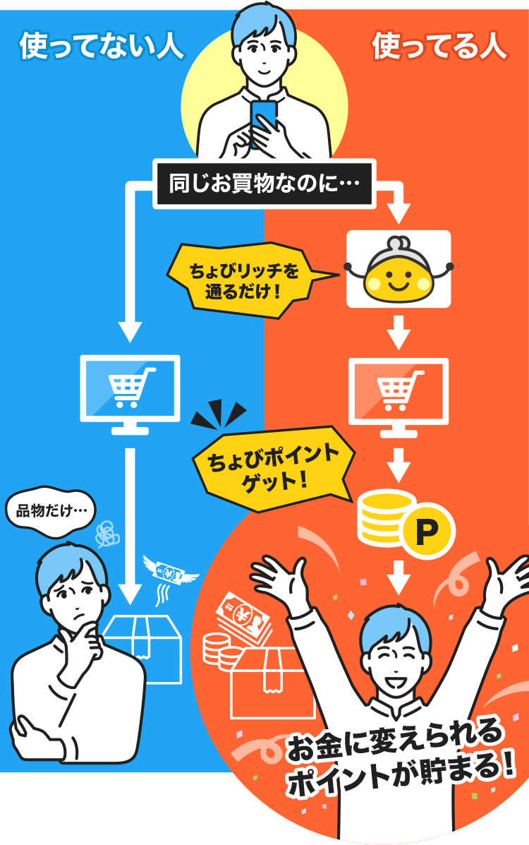 ポイントが貯まる!