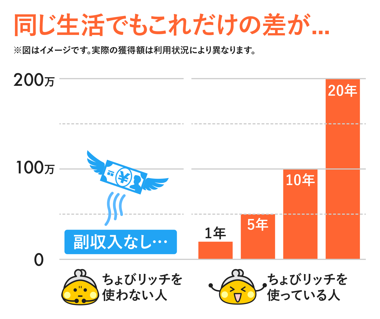 ポイント使い道グラフ