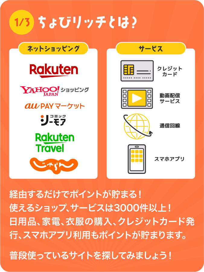 ちょびリッチクイズ | ちょびリッチ