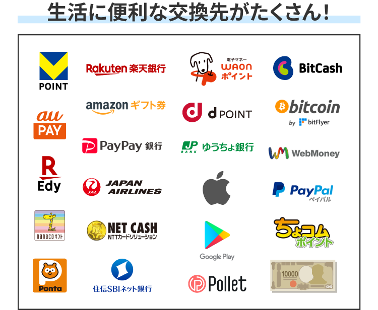 Yahoo!ショッピングで貯める / ポイントサイトちょびリッチ